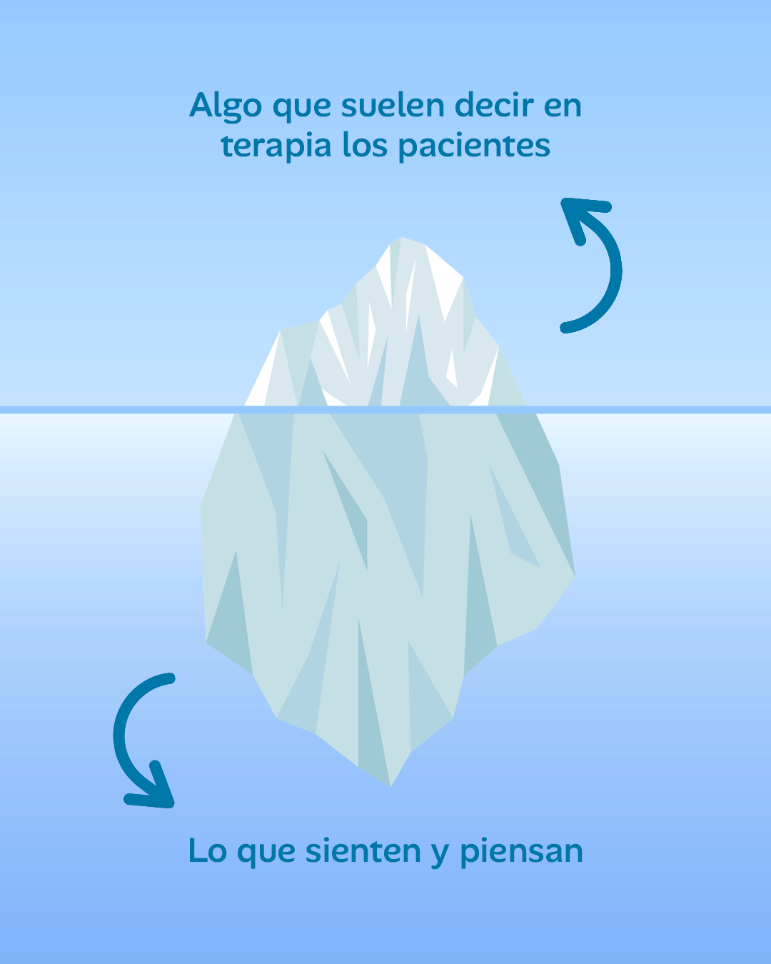Iceberg